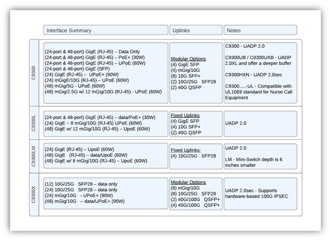 C9300 Explained_Pic