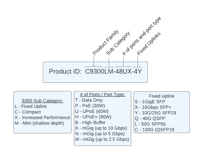 C9300_BreakDown-2