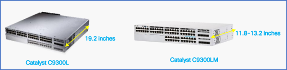 shows the depth difference of the LM which can be up to 8 inches less deep in a rack.